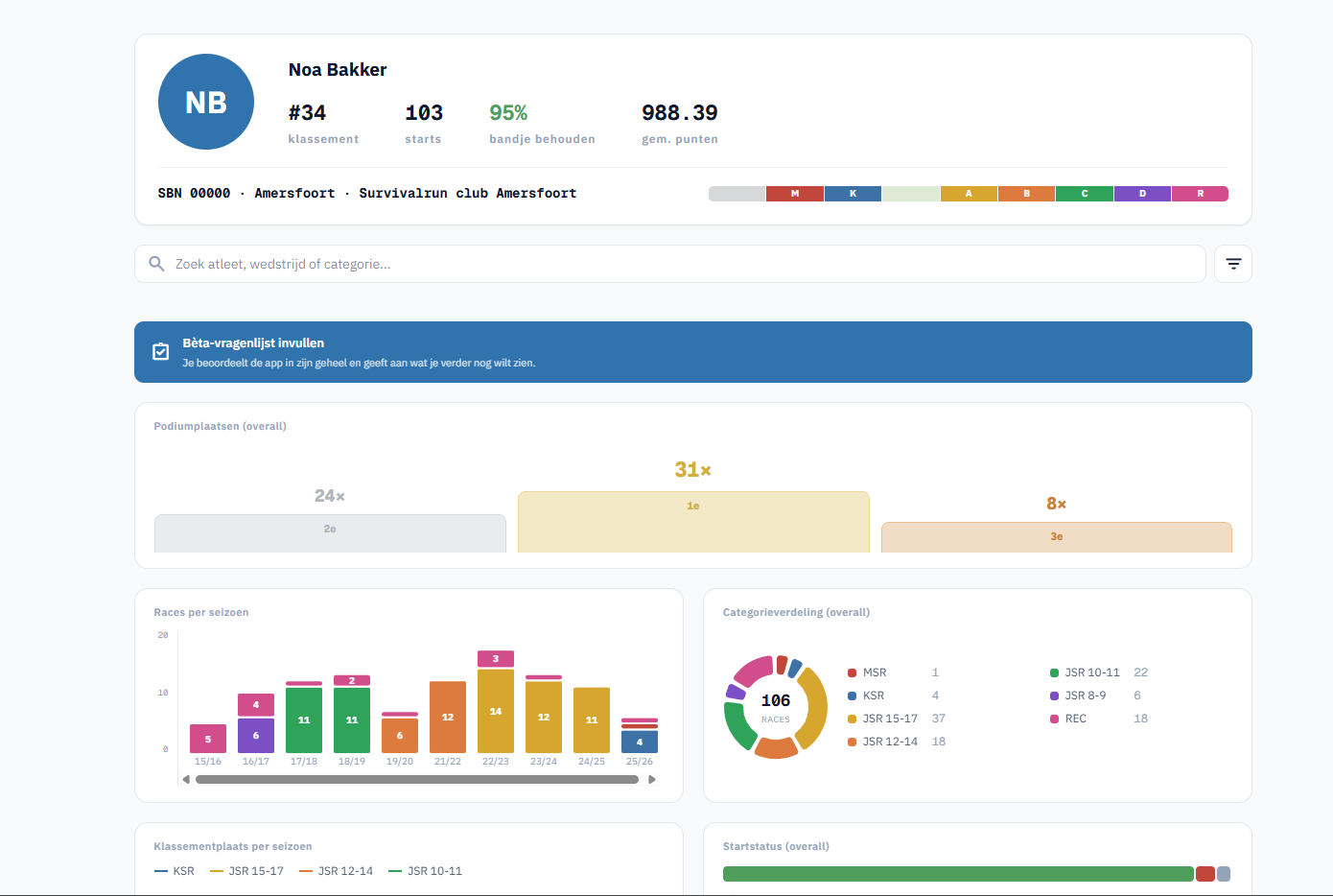 Dashboard met persoonlijke statistieken, grafieken en podiumplaatsen in de sr-stats app